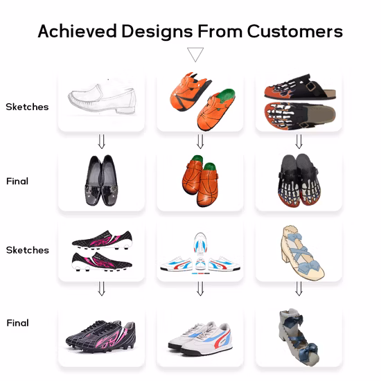 Elastic Earloop 2.5mm 3mm 5mm 7mm White Black Colorful Round Flat Earloop for Face Mask